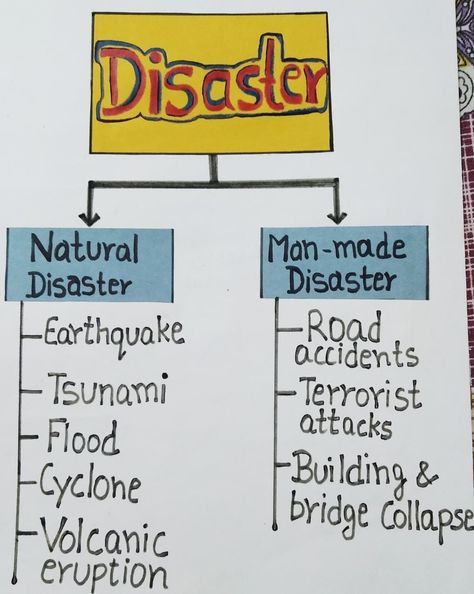 Man Made Disasters Project, Disaster Management Project, Acknowledgments For Project, Name Art Projects, Social Science Project, File Decoration, Disaster Management, Science Models, File Decoration Ideas