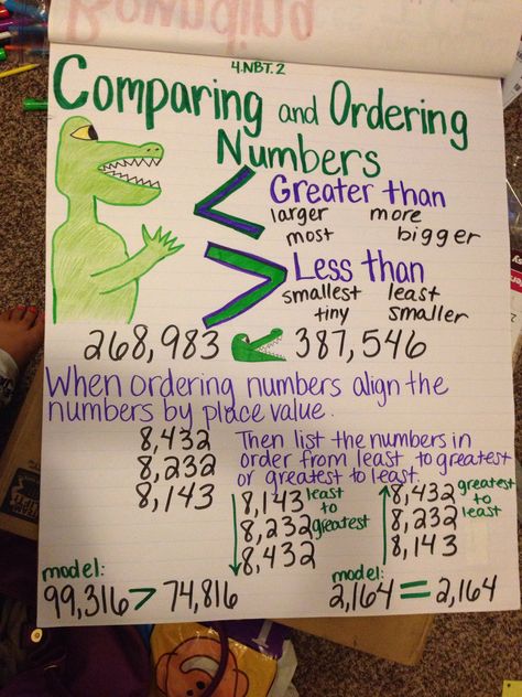 Comparing and Ordering Numbers anchor chart 4.nbt.3 Ordering Numbers Anchor Chart, Ordering And Comparing Numbers, Comparing And Ordering Numbers, Number Anchor Charts, Fractions Anchor Chart, Interactive Math Journals, Math Classroom Decorations, Math Charts, Math Anchor Charts