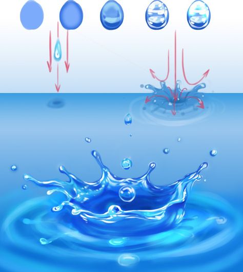 Splash Tutorial, Water Drawing, Water Splash, Pose References, Animation Tutorial, Water Art, Animation Reference, Digital Painting Tutorials, Water Painting