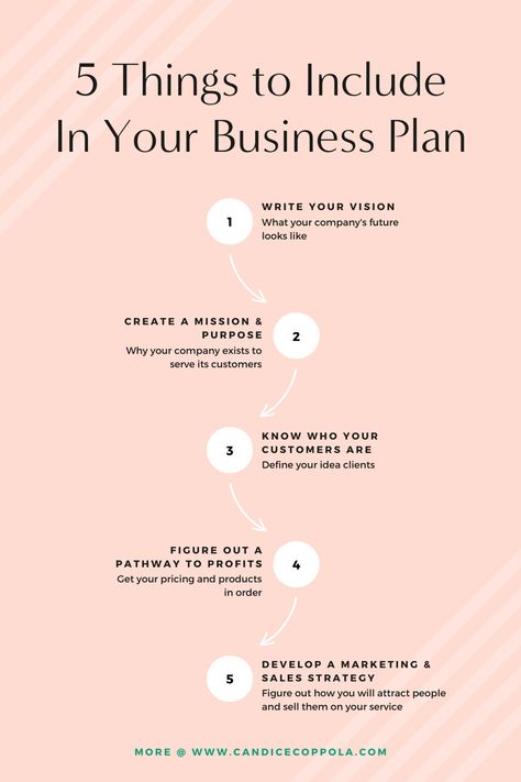 If you're looking for 5 tips on crafting a business plan, you've come to the right place. In order to have a thriving wedding business that fuels your meaningful life, you can’t skip one essential first step... You have to create a solid plan to build and support your big business goals. But most people misunderstand what a business plan is. You don’t need to craft some complicated 30-page document with graphs and tables to present to banks and investors. This isn’t Shark Tank. Inside this artic 1 Page Business Plan, Ecommerce Business Plan, Bussines Plan Example, Planning A Business, 5 Year Business Plan, Building Your Business, Create Business Plan, How To Do A Business Plan, Clothing Business Plan