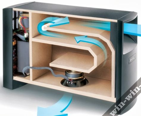 Diy Subwoofer Box, Diy Subwoofer, Audio Box, Home Theater Speaker System, Audio Ideas, Subwoofer Box Design, Speaker Plans, Speaker Projects, Speaker Box Design