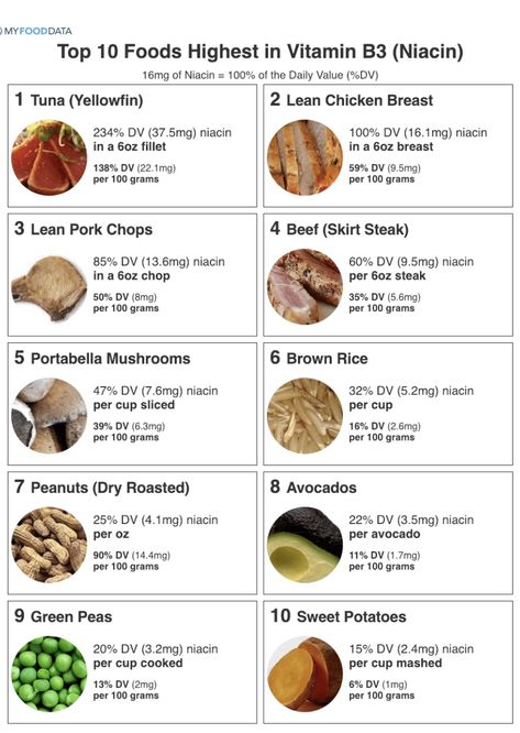 Vitamin B3 Foods, Vitamin B Foods, Vitamin Rich Foods, Vitamin B3 Niacin, Vitamin A Foods, Cholesterol Lowering, Green Peas, Vitamin B3, Food Source