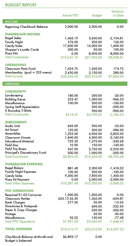 How to Manage your PTO Budget Nonprofit Treasurer Report, Booster Club Treasurer Forms, Pto Budget Template, Pto Finances, Pto Treasurer, Fundraising Plan, Band Booster, Pta Mom, Pto Board