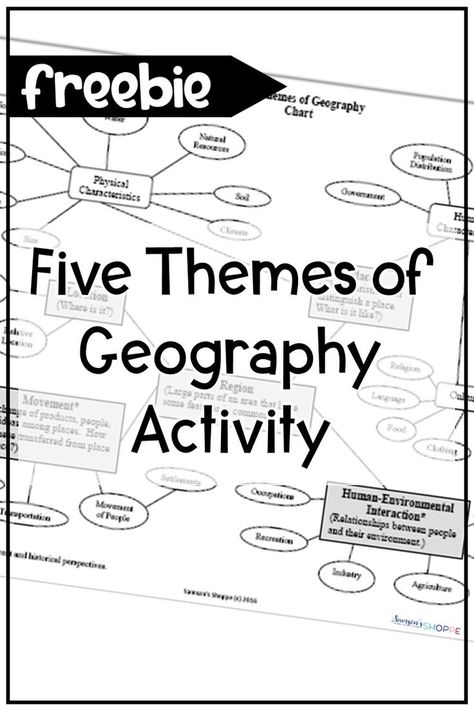 5 Themes Of Geography, Middle School Social Studies Classroom, Themes Of Geography, Five Themes Of Geography, Life Science Activities, Geography Worksheets, Social Studies Notebook, Geography Activities, 4th Grade Social Studies