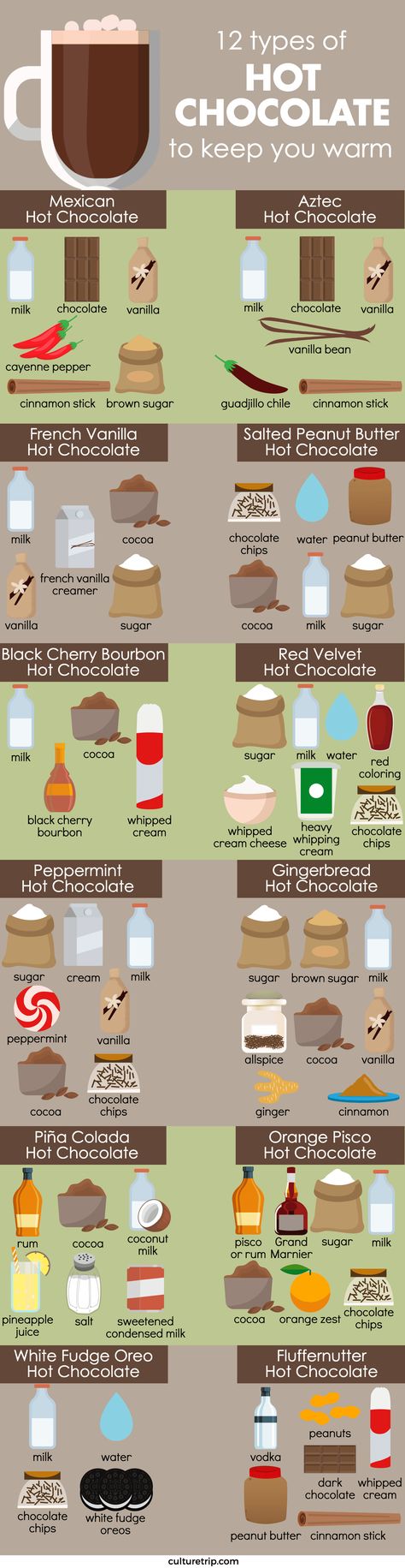 12 Types of Hot Chocolate To Keep You Warm (Infographic) Recipes Hamburger, Different Types Of Food, Gingerbread Hot Chocolate, Peanut Butter Hot Chocolate, Hot Chocolate Milk, Recipes Meat, Resep Smoothie, Mexican Hot Chocolate, Hamburger Meat