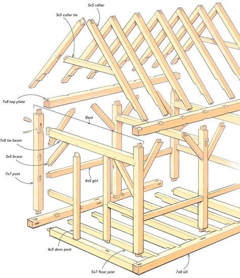 Build a Timber-Frame Shed - Fine Homebuilding Timber Frame Joints, Timber Frame Plans, Timber Frame Cabin, Timber Frame Joinery, Timber Frame House, Timber Frame Building, Detail Arsitektur, Framing Construction, Bangunan Minecraft