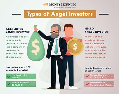 Angel Investor, Accounting Basics, Accredited Investor, Funny Vintage Ads, Startup Business Plan, Investing Books, Successful Business Tips, Investing 101, Investing Strategy