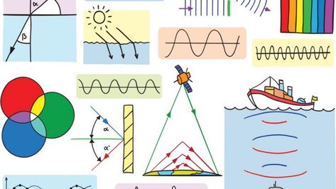 Engage learners studying waves in science with these super physics resources. Physics Lab Decoration Ideas, Mechanical Wave, Longitudinal Wave, Gcse Physics, Physics Projects, Exam Revision, Physics Lab, Seismic Wave, Reflection And Refraction