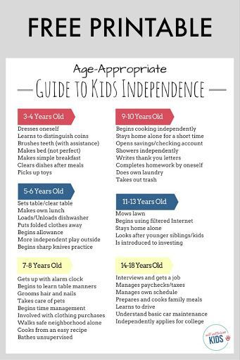 Free printable guide to age-appropriate kids independence. Help kids become self-sufficient, confident and self-sufficient with this guide. Life Skills By Age, Life Skills For Kids, Planner For School, Age Appropriate Chores For Kids, Life Skills Kids, Skills For Kids, Age Appropriate Chores, Confidence Kids, Parenting Help