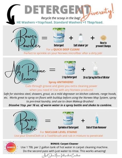 Norwex Dilution Ratios, Norwex Dilution Chart, Best Norwex Products, Norwex Envirosponge, Norwex Envirocloth, Norwex Microfiber, Norwex Cleaning, Water Spray, Salt Shaker