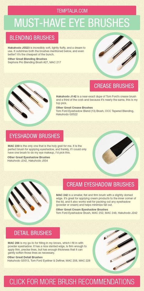 Must have brushes Eyeshadow Brushes Guide, Makeup Cheat Sheets, Eye Crease, Perfect Winged Eyeliner, Brush Guide, Crease Brush, Makeup Brushes Guide, Lip Cosmetics, Eye Makeup Brushes