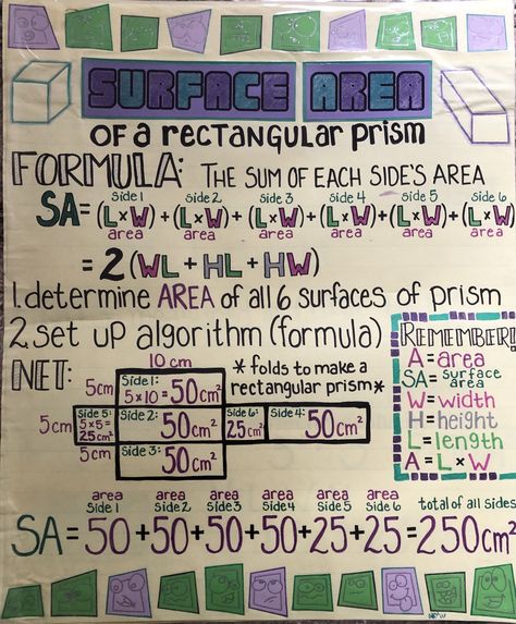 Surface area of a rectangular prism, anchor chart Surface Area Anchor Chart, Area Anchor Chart, Homeschooling Uk, Academic Comeback, Maths Area, Rectangular Prism, Math Anchor Charts, Math Notes, Anchor Chart