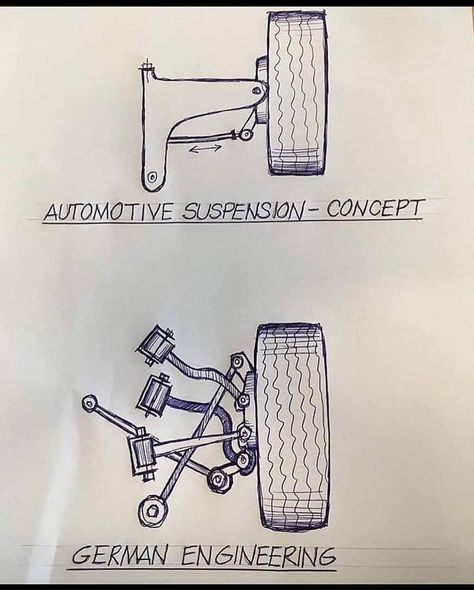 German engineers are the best ! 😎 Gifts For Mechanics, Mechanic Husband, Car Mechanics, Funny Mechanic, Best Presents, Mechanic Humor, Mechanic Gifts, Engineering Gifts, India Gift