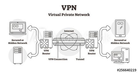 Stock Image: VPN diagram vector illustration. Outline virtual private network LAN scheme Illustration Outline, Best Vpn, Virtual Private Network, Tech Info, Network Security, Internet Security, Online Activities, Text Fonts, Editing Software