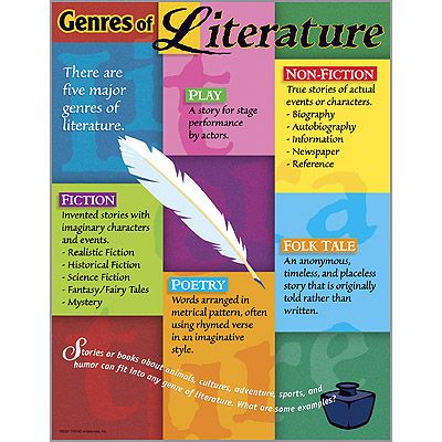 Genres of Literature Learning Chart | TRENDenterprises.com Genres Anchor Chart, Genres Of Literature, English Literature Quotes, Chart Ideas, Literary Genre, Realistic Fiction, Mystery Stories, Literature Genres, Literature Quotes