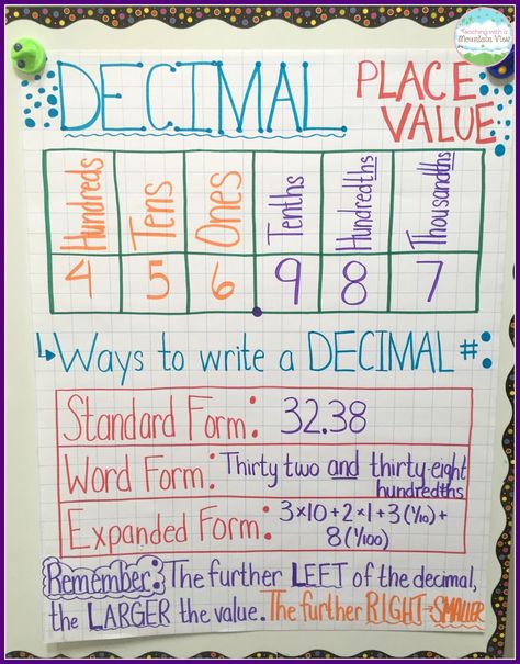 Teaching With a Mountain View: Decimal Place Value Resources & Teaching Ideas Decimals Anchor Chart, Teaching Decimals, Decimal Place Value, Place Value With Decimals, Math Decimals, Math Charts, Math Place Value, Math Anchor Charts, Fifth Grade Math