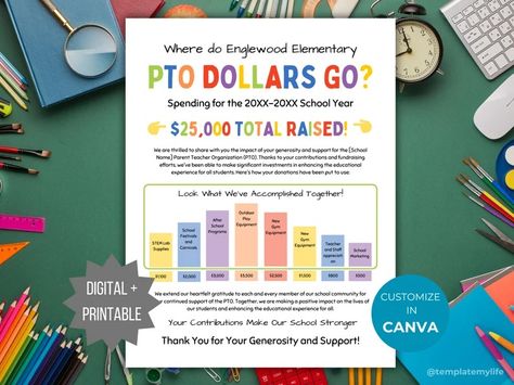 Fundraising PTA Flyer Explanation of Dollars PTO Template Year in Review Handout Editable Donation Tracker Spending Summary Graph Poster - Etsy Pta Flyer, Pta Newsletter, Agenda Printable, Pta Fundraising, Meeting Agenda, School Poster, Kids Planner, School Calendar, Year In Review