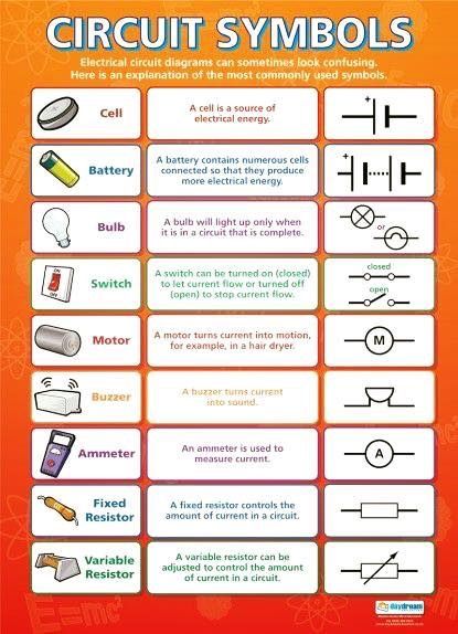 Electrical Circuit Symbols, Circuit Symbols, Circuits Science, Basic Electrical Engineering, Gcse Physics, Science Electricity, Science Revision, Learn Physics, Physics Classroom