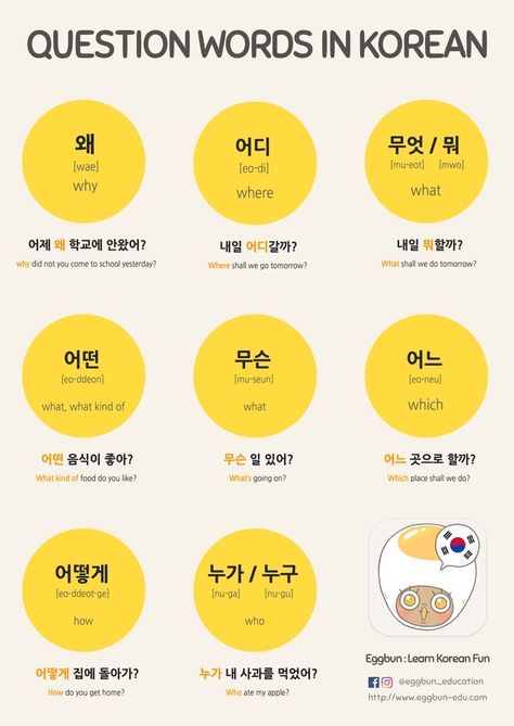 Words In Korean, Korean Notes, Learn To Speak Korean, Korean Grammar, Learning Korean Grammar, Korean Slang, Question Words, Korean Vocabulary, Learn Basic Korean