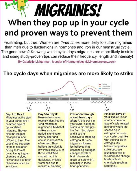 Menstrual Migraine, Menstrual Migraines, Prevent Headaches, Migraine Triggers, Common Medications, Chemical Imbalance, Headache Prevention, Head Pain, Stomach Problems