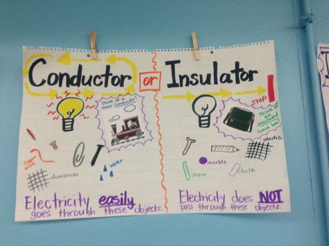 Conductors and Insulators Anchor Charts Electricity Anchor Chart, School Anchor Charts, Middle School Anchor Charts, Conductors And Insulators, Science Electricity, Fourth Grade Science, Science Anchor Charts, Third Grade Science, Science Club