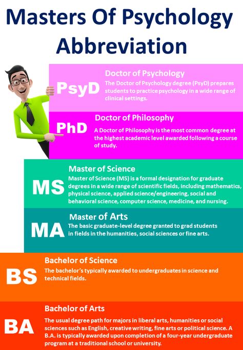 Masters Degree In Psychology, Bachelor Of Arts In Psychology, Psychology Phd Degree, English Masters Degree, Bachelor Of Science In Psychology, Psychology Masters Degree, Psychology Bachelor Degree, Psychology Degree Aesthetic, Master Degree Aesthetic