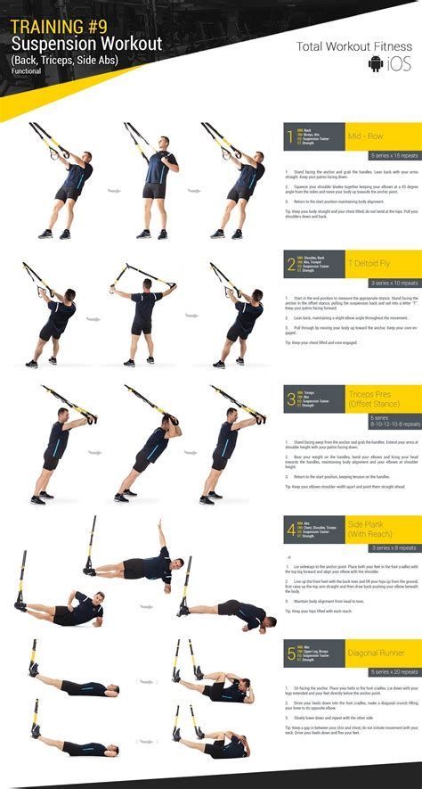 Trx Workouts Routine, Trx Workout Plan, Suspension Workout, Trx Full Body Workout, Trx Band, Trx Suspension Training, Kettlebell Cardio, Workout Template, Trx Training