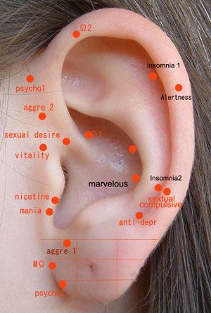 Ear Acupuncture Ear Acupressure Points, Ear Reflexology, Ear Seeds, Acupuncture Benefits, Reflexology Chart, Shiatsu Massage, Acupuncture Points, Acupressure Points, Chakra Balancing