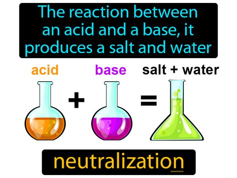 Titration Chemistry, Mcat Notes, Chemistry Facts, Acids Bases And Salts, Acids And Bases, Chemistry Activities, Chemistry Basics, Chemistry Education, Chemistry Classroom