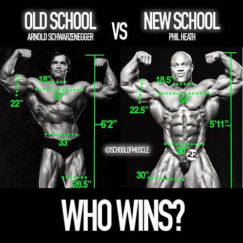 Old school definitely wins Phil Heath Workout, Bodybuilding Memes, Bodybuilding Humor, Paige Hathaway, Transformation Motivation, Female Bodybuilder, Bodybuilding Nutrition, Phil Heath, Success Quote