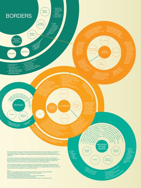 Infographic Mind Map projects | Photos, videos, logos, illustrations and branding on Behance Mind Map Infographic, Graphic Design Map Infographic, Life Mapping Ideas Student, Mental Map Design, Infographic Map Design, Concept Map Design, Map Infographic Design, Mind Mapping Design, Map Projection