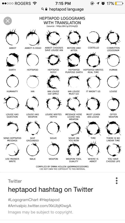 Arrival Language, Alien Language, Arrival Movie, Me Tattoo, Nerd Tattoo, Armband Tattoos, Alphabet Symbols, Small Tattoos For Guys, Ancient Symbols