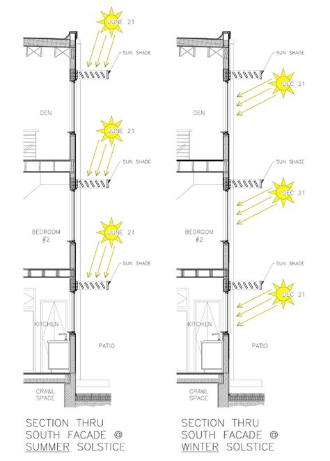 diagram Freetime Activities, House Models, Shading Device, Passive Solar Design, Architecture Presentation Board, Passive Design, Solar Design, Architecture Concept Diagram, Green Architecture