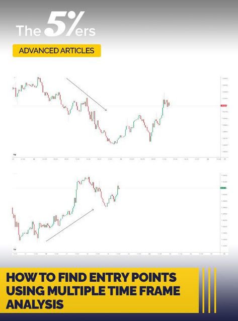 This article shows how to find precise entries in the forex market by structuring your positions using multiple time frame analysis. Candlestick Chart Patterns, Foreign Exchange Rate, Forex Trading Strategies Videos, Bollinger Bands, Technical Indicators, Candlestick Chart, Forex System, Trading Quotes, Automated Trading