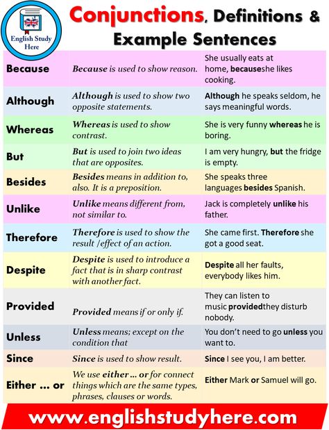 Conjunctions, Definitions & Example Sentences Grammar Board, Linking Words, Teaching English Grammar, English Learning Spoken, English Vocab, English Verbs, Learn English Grammar, English Language Teaching, English Writing Skills