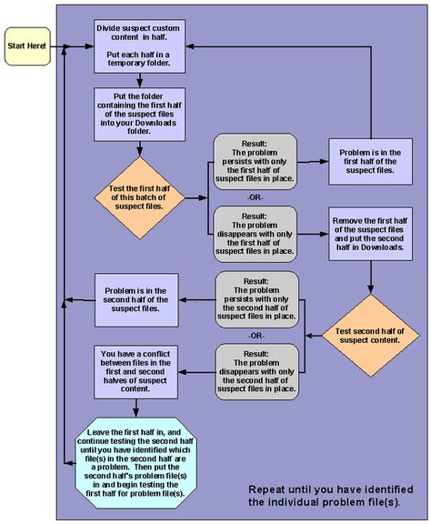 Patreon Sims 4, Silly Names, Los Sims, Command Center, Cc Sims, Flow Chart, Downloads Folder, All Is Well, Custom Content