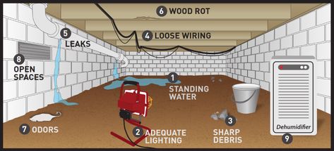 Crawl Space Storage, Diy Crawlspace, Crawl Space Vapor Barrier, Crawl Space Vents, Crawl Space Door, Retirement Cottage, Crawl Space Insulation, Crawl Space Repair, Crawl Space Encapsulation