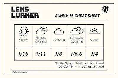 Sunny 16 Rule for estimating daylight exposures in photography Sunny 16 Rule, Sunny 16, Camera Reviews, 35mm Film, Film Camera, Art Inspiration, Germany, Film, Photography