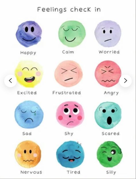 Emotion Chart Preschool, Diy Feelings Chart, Feelings Poster Preschool, Emotion Board For Kids, Kids Feelings Chart, Emotions Chart Preschool, Toddler Emotion Chart, Today I Feel Printable, I Am Feeling Chart