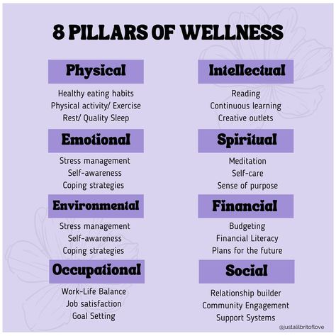 8 Pillars of Wellness Each pillar is like a sturdy foundation holding up your well being and are basically the building blocks of a life well-lived filled with vitality, joy, and purpose. It’s important to put your time and energy into all 8 pillars to build self confidence, self awareness, and live a healthier life. #healthandwellness #wellnessvibe #8pillarsofwellness #blogger #healthylifestyle #healthymindset 7 Pillars Of Health, 4 Pillars Of Health, Wellness Content Pillars, Wellness Pillars, Pillars Of Life, Pillars Of Wellness, Pillars Of Health, Build Self Confidence, Army Couple