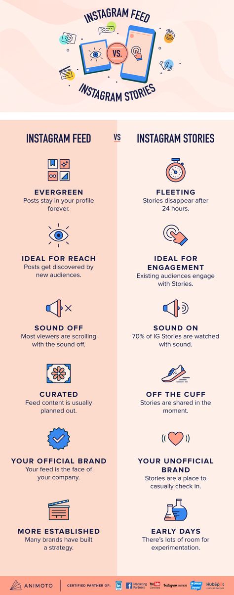 Cheat Sheet: Instagram Feed vs. Instagram Stories - Animoto Ghost Writing, Lipgloss Tubes, Content Pillars, Instagram Feed Planner, Social Media Content Calendar, Instagram Feed Ideas Posts, Social Media Marketing Plan, Instagram Marketing Tips, Social Media Marketing Business