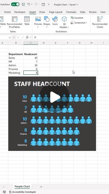 Learnhoot on Instagram: "This simple Excel tip will show you how to make a cool looking people chart! This Excel tip is so simple that it only requires one chart and some formatting! You can use this chart in many different scenarios, including dashboards! #excel #exceltipsandtricks #exceltips #microsoftexcel #corporate #learnexcel #accountinglife #exceltricks" Cool Looking People, Excel Graphs Design, Basic Excel Knowledge, Short Keys Of Excel, Countif In Excel, Excel Dashboard, Office Tools, If Function In Excel, Microsoft Excel Tutorial