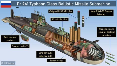 The Russian Navy’s Typhoon Class submarine is the undisputed king of submarine designs. Yet despite its fame, we don't know if it can still unleash nuclear Armageddon. Largest Submarine, Russian Submarine, Soviet Navy, Red October, Steam Turbine, Nuclear Submarine, Naval Force, Physics And Mathematics, Destroyer Of Worlds