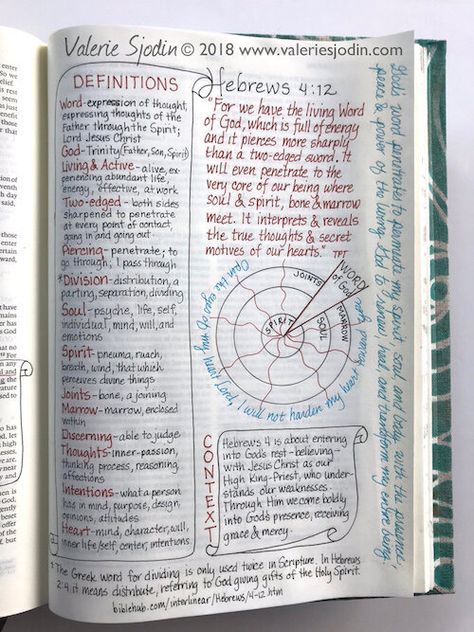 Definitions Of Words, Hebrews Bible Study, Valerie Sjodin, Everyday Journal, Esv Journaling Bible, Spiritual Direction, Inductive Bible Study, Book Of Hebrews, Bible Journaling For Beginners