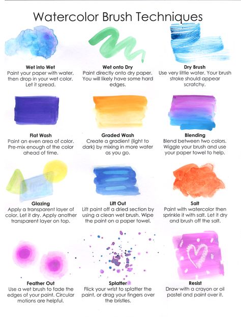 Watercolor Brush Techniques Brush Techniques, Learn Watercolor Painting, Watercolor Beginner, Acrylic Painting Ideas, Learn Watercolor, Watercolor Tips, Watercolor Paintings For Beginners, Watercolor Lessons, Watercolour Inspiration