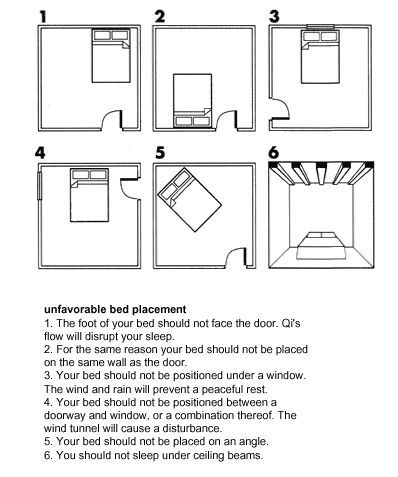 Feng shui Feng Shui Bed Placement, Bed Against Window, Feng Shui Tips For Wealth, Feng Shui Bed, Bad Feng Shui, Feng Shui Dicas, Bedroom Feng Shui, Bed Placement, Feng Shui Bedroom