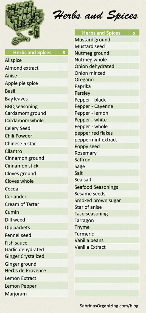 Here is the ultimate guide to organizing herbs and spices including a video to help you get inspire to cook. Spice And Herbs List, Spices List Printable, Baking Spices List, List Of Spices To Have, Spice Essentials List, Spice List Printable, List Of Spices And Herbs, List Of Seasonings, Spice Inventory Printable Free