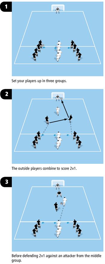 Goal attack game Coaching Kids Soccer, Fun Soccer Games, Football Coaching Drills, Soccer Practice Drills, Agility Drills, Soccer Drills For Kids, Messi Gif, Soccer Training Drills, Basketball Tricks