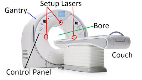 CT SCAN • CT scan stands for COMPUTED TOMOGRAPHY in which • Tomo stands for sections and • Graphy stands for imaging • So CT SCAN stands for sectional radiography which is done by ionising radiation ￼ MAJOR COMPONENTS : • Imaging systems • Data acquisition system (DAS) • Computer system • Image display,recording,storage system IMAGING SYSTEM COMPONENTS : • The CT imaging system includes a movable gantry and a patient couch or table • The Gantry is a frame that contai Ct Scan Machine, Scanning Stand, Computed Tomography, Ct Scan, Record Storage, Computer System, Storage System, Control Panel, Flip Book