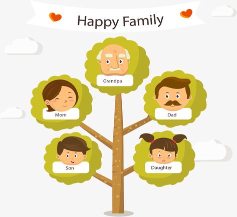 Family Tree Clipart, Tree Vector, Tree Clipart, Family Of Five, Family Family, Mom Son, Dad Son, Happy Family, Family Tree